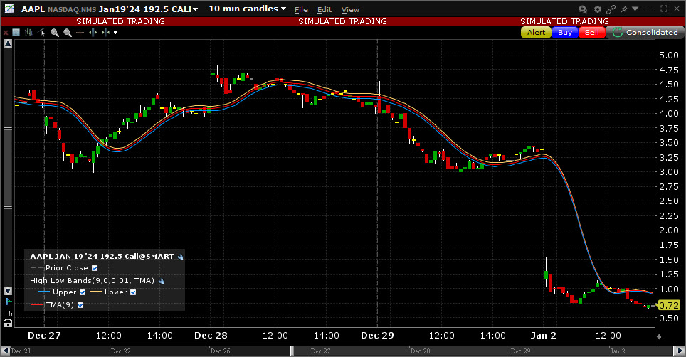 Sample High Low Bands chart. 